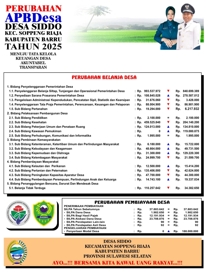PERUBAHAN APBDESA TA. 2025